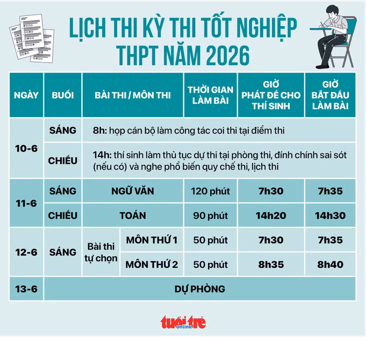 Đồ họa: NGỌC THÀNH