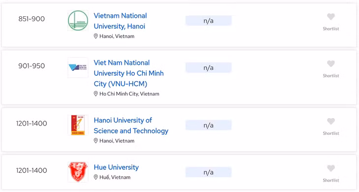 Thứ tự QS xếp hạng 6 trường đại học của Việt Nam năm 2025.