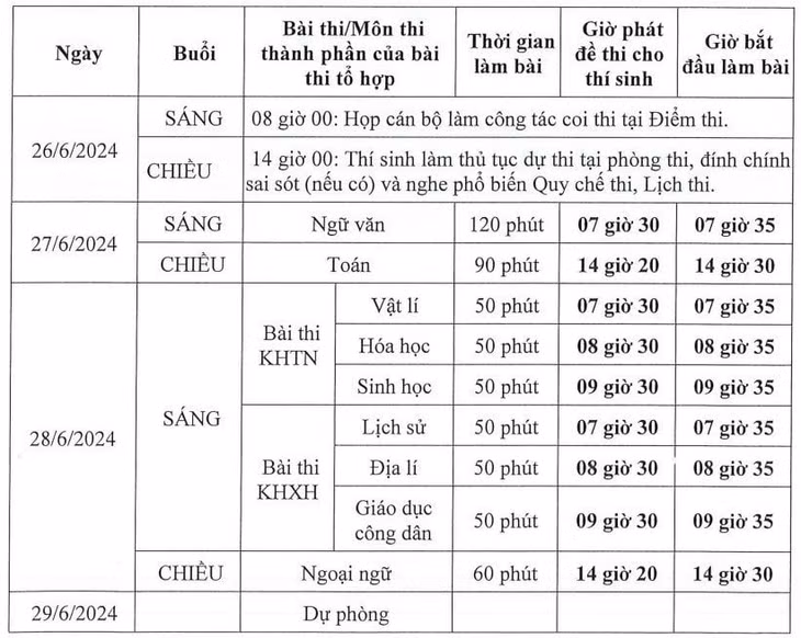 Chi tiết lịch thi tốt nghiệp THPT 2024.
