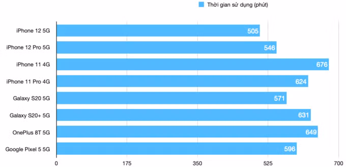 Dữ liệu: Tom’sguide