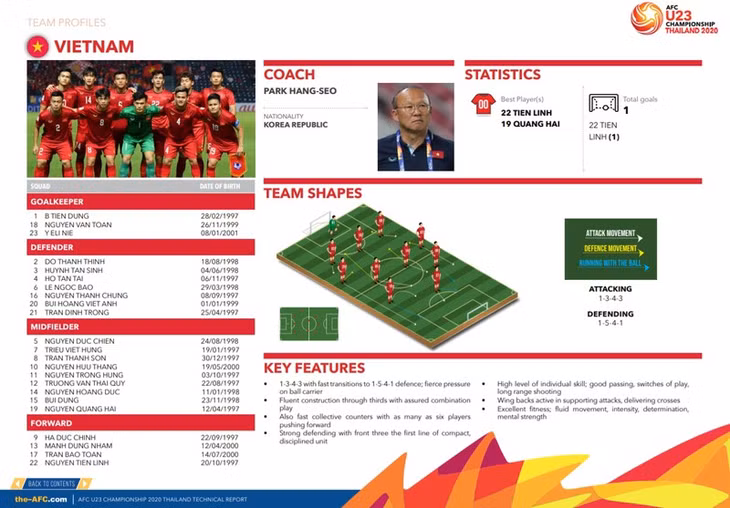 Trang phân tích về U23 Việt Nam trong báo cáo của AFC.