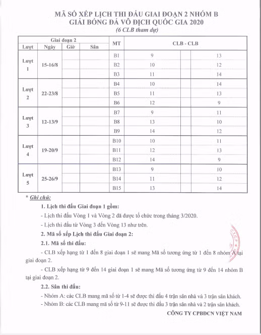 Chi tiết lịch thi đấu giải V-League giai đoạn 2. Ảnh: VPF.