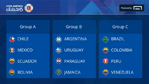 Chia bảng Copa America 2015
