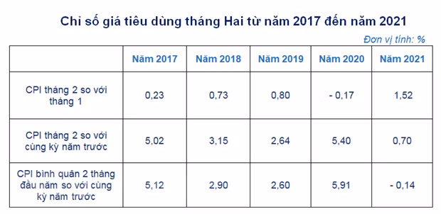 Nguồn: Tổng cục Thống kê