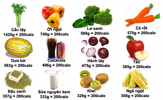 Hãy chọn thực phẩm ít calo.