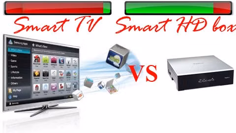SmartTV chưa chiếm được cảm tình của người dùng.