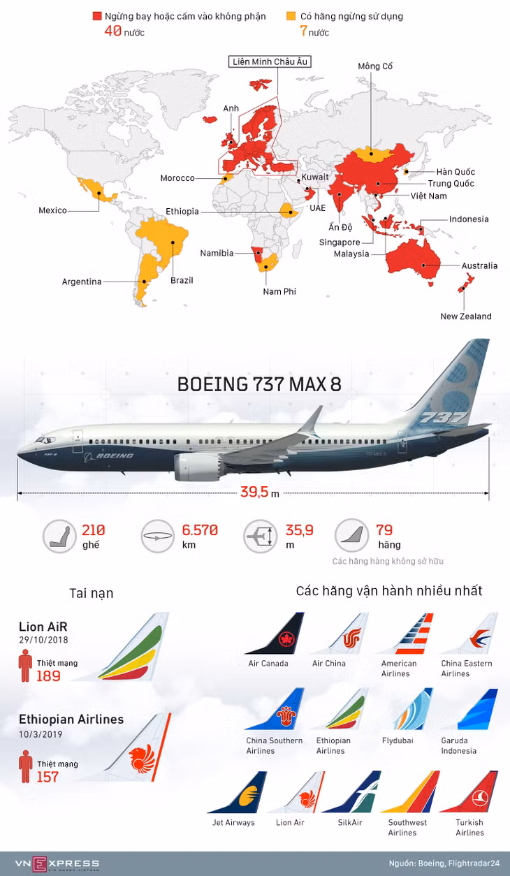  Những khu vực cấm máy bay Boeing 737 MAX 8 hoạt động