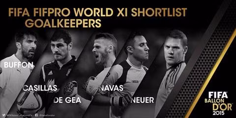 5 thủ môn xuất sắc nhất tranh tài cho QBV FIFA 2015