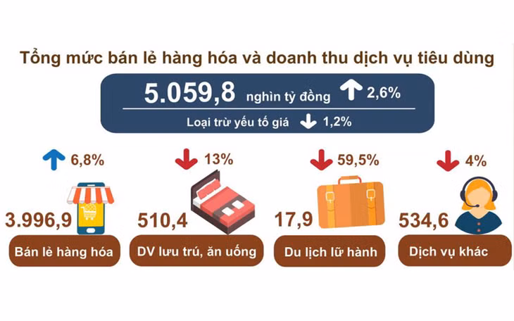 (Nguồn: Tổng cục Thống kê)