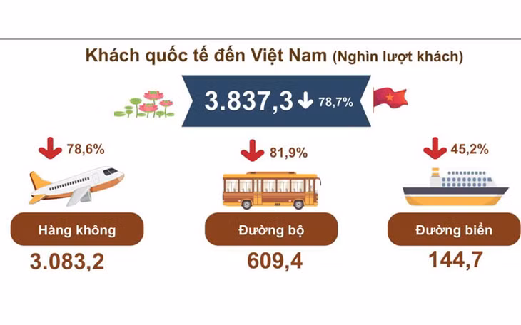 (Nguồn: Tổng cục Thống kê)