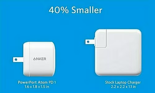 Mẫu sạc của Anker dùng vật liệu GaN có kích thước nhỏ bằng 40% các sản phẩm cùng tính năng.