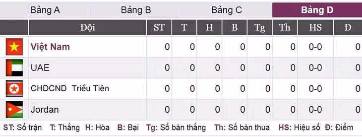 Bảng C.