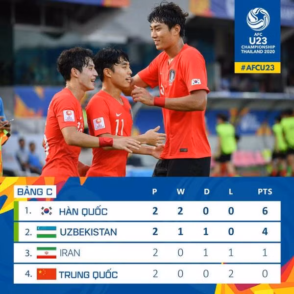 U23 Uzbekistan chưa an toàn.
