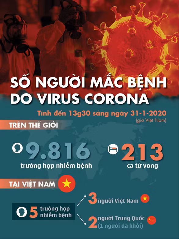 Đồ họa: N.THÀNH