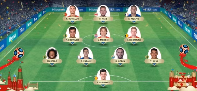  Đội hình tiêu biểu do FIFA công bố.