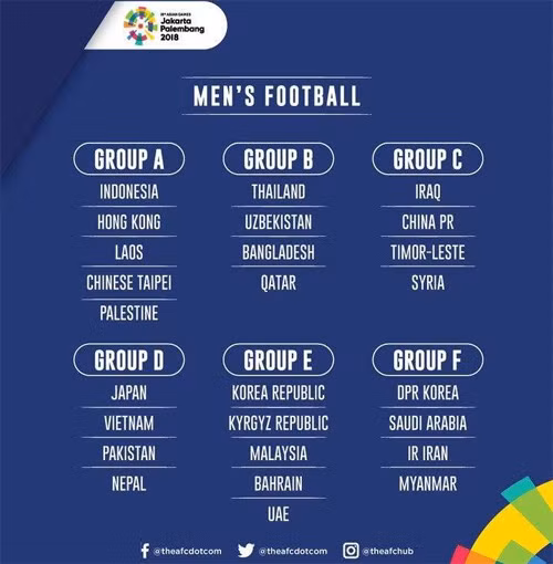 Bảng đấu các đội tại môn bóng đá nam Asiad 2018 vào chiều 25/7.