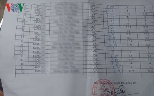 Điểm thi môn ngữ văn