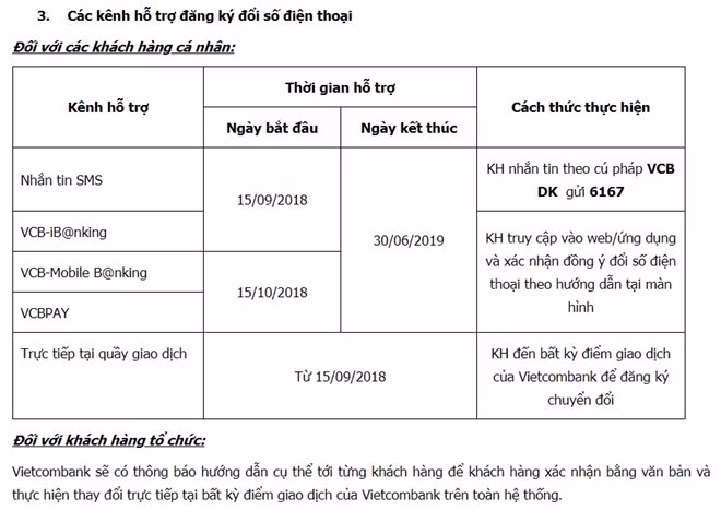 Kế hoạch hỗ trợ khách hàng chuyển đổi số điện thoại của Vietcombank. Nguồn: VCB.
