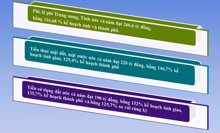 Kinh tế Cẩm Phả “tăng tốc” chóng mặt trong vài năm gần đây.