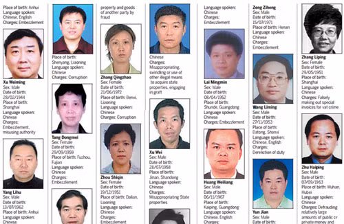 Một số quan tham nằm trong danh sách 100 người bị truy nã quốc tế của Trung Quốc. Ảnh: China Daily