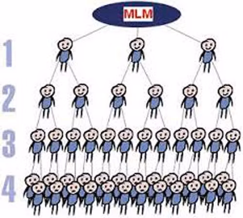 Doanh nghiệp đa cấp vi phạm lần lượt bị phát hiện và xử lý.