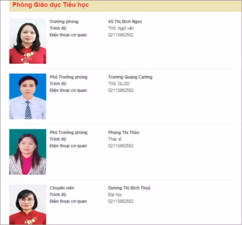 Phòng Giáo dục Tiểu học có 3/4 công chức làm lãnh đạo (Ảnh: Sở GD-ĐT tỉnh Vĩnh Phúc)