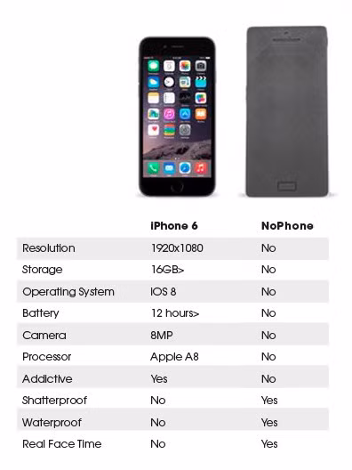 So sánh tính năng với iPhone 6.