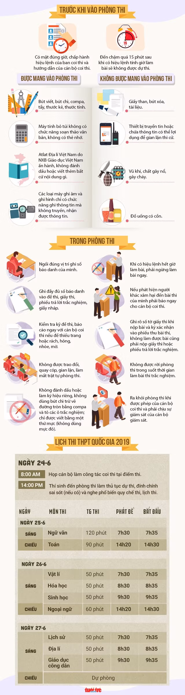 Những thông tin cơ bản thí sinh cần nắm chắc về Kỳ thi THPT quốc gia năm 2019. (Đồ họa: tuoitre.vn)