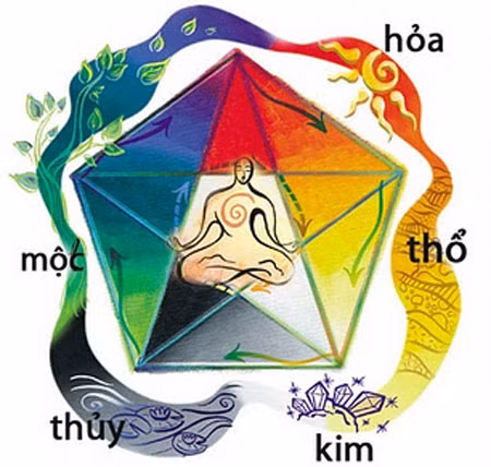 Chọn màu sắc phù hợp để đem lại may mắn cho bạn.