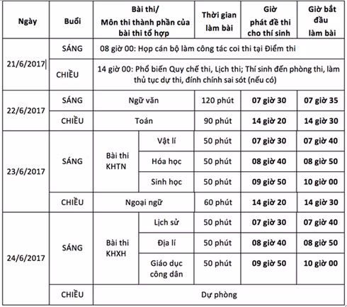 Lịch thi THPT quốc gia 2017.