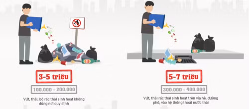 Một số mức phạt vi phạm vệ sinh nơi công cộng theo Nghị định 155.