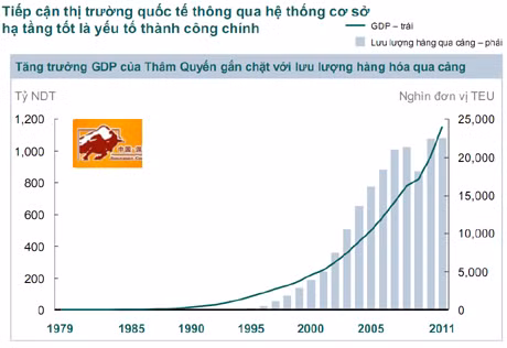 tăng trương