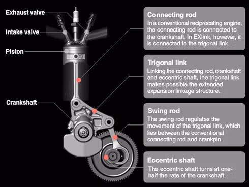 Sơ đồ nguyên lý động cơ Honda EXlink