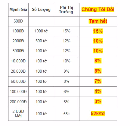 Bảng giá đổi tiền lẻ của một website