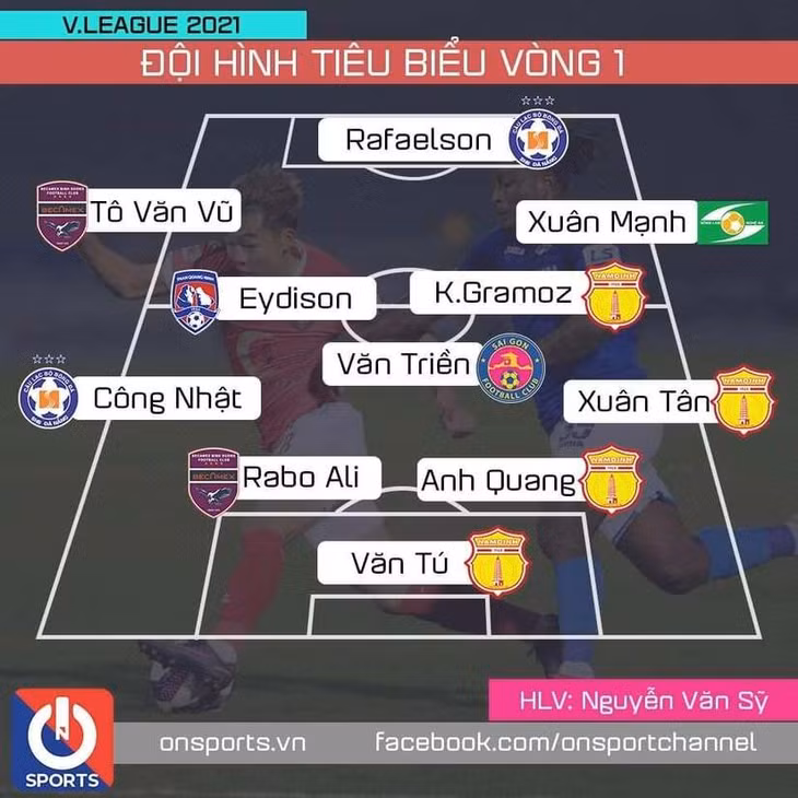 Đội hình tiêu biểu vòng 1 V.League 2021