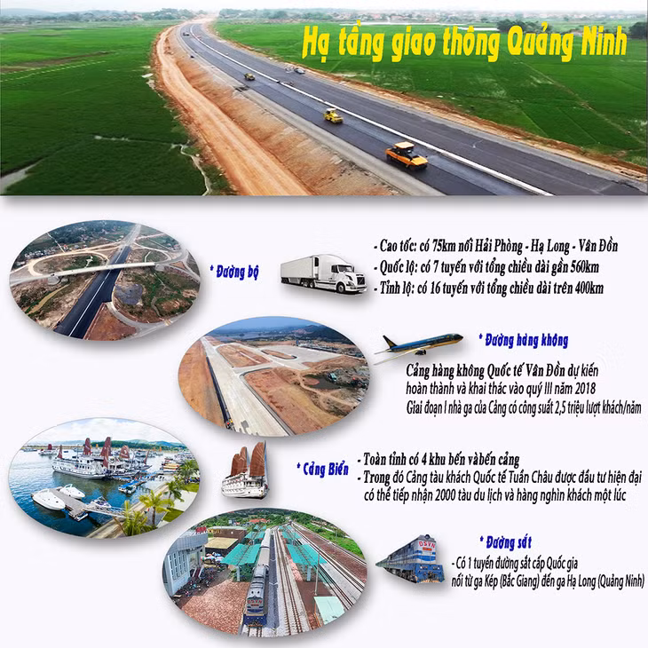 Hạ tầng giao thông Quảng Ninh hiện nay.