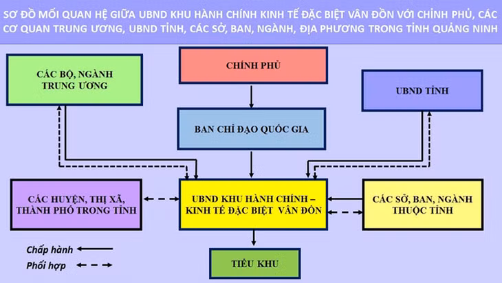 Phương án