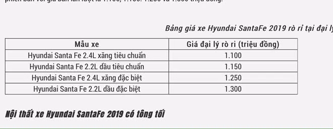 Bảng giá dự kiến của Hyundai SantaFe 2019. Ảnh: Hyundai SantaFe 2019 club Việt Nam.