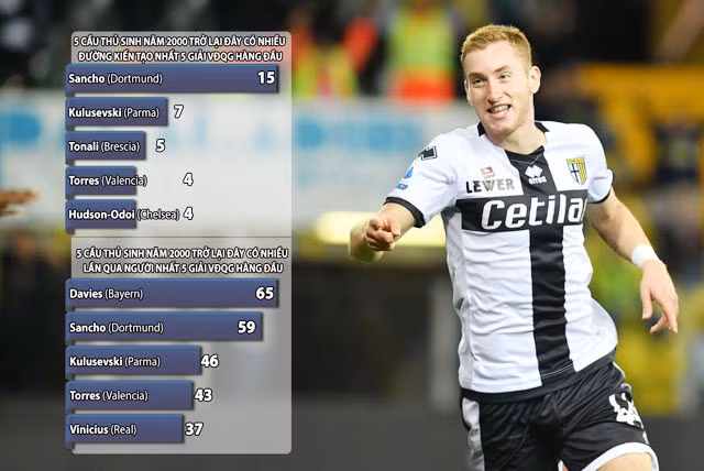 Kulusevski đã ký hợp đồng 4 năm rưỡi và sẽ chính thức khoác áo Juventus từ đầu mùa giải sau.