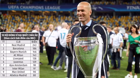 Zinedine Zidane mang về Real Madrid tới 4 chức vô địch Champions League cả trong vai trò cầu thủ lẫn HLV.