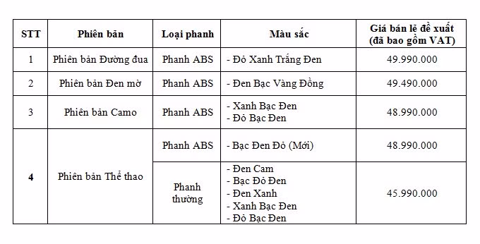 Bảng giá chi tiết các phiên bản của Winner X
