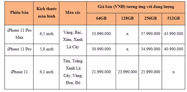 Mức giá iPhone 11 chính hãng ở Việt Nam.