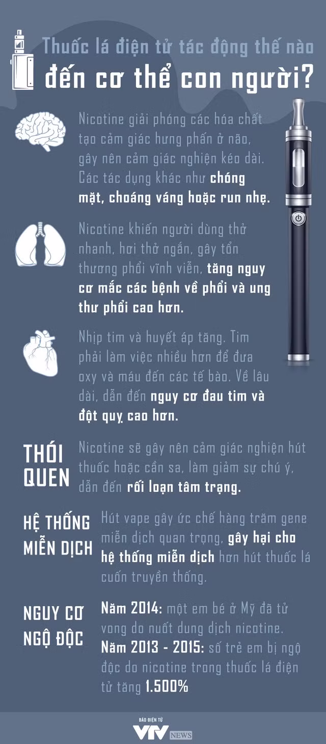 (Nguồn Cơ quan Quản lý Thực phẩm và Dược phẩm Mỹ FDA)