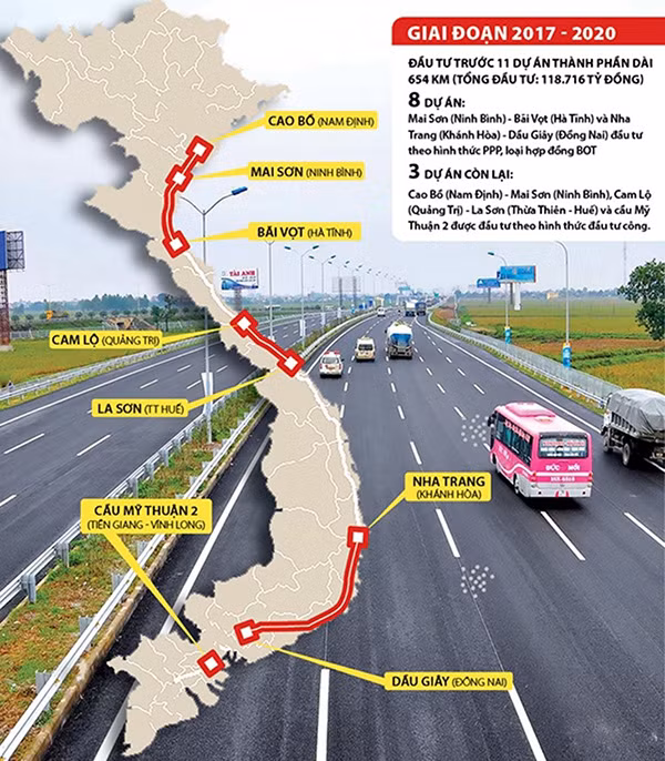 Mô tả các đoạn tuyến trong cao tốc Bắc - Nam phía Đông. Ảnh đồ họa.
