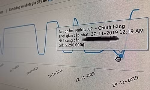 Nokia 7.2 có giá 5,3 triệu đồng trước ngày 28/11, nhưng tới Black Friday lại được cửa hàng nâng lên 6,2 triệu đồng.