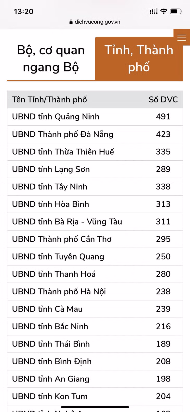  Quảng Ninh hiện dẫn đầu cả nước về cung cấp các thủ tục hành chính trên Cổng Dịch vụ công quốc gia. 