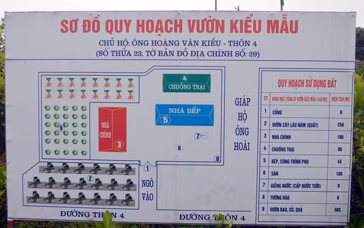 Sơ đồ quy hoạch Vườn kiểu mẫu tại thôn 4, xã Quảng Minh (huyện Hải Hà).