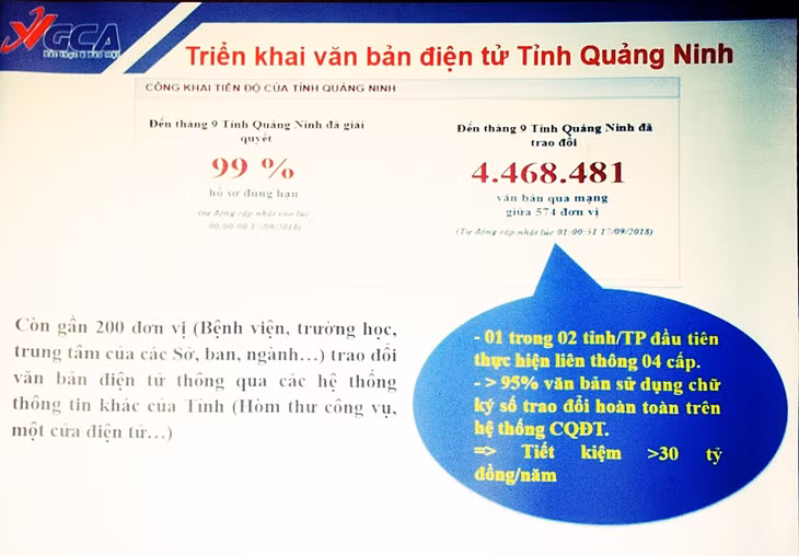 Bảng công khai tiến độ triển khai văn bản điện tử của tỉnh do Ban Cơ yếu Chính phủ thực hiện.