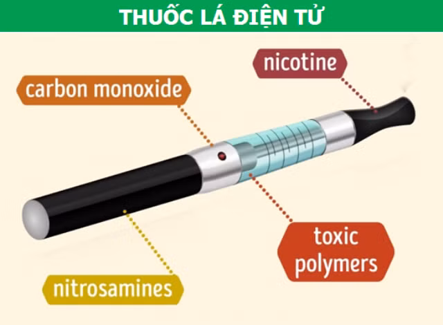 Giới chuyên gia cho rằng, độ độc hại của thuốc lá điện tử không hề kém cạnh thuốc lá thông thường.