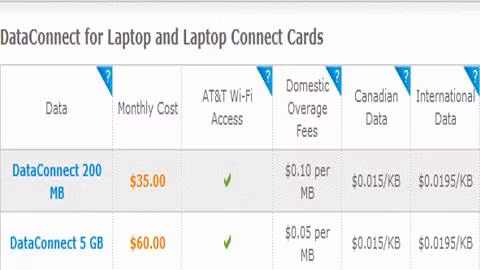 Mạng AT&T thu tới 60USD/tháng nhưng người dùng sẽ được sử dụng Wi-Fi miễn phí (Ảnh:AT&T)